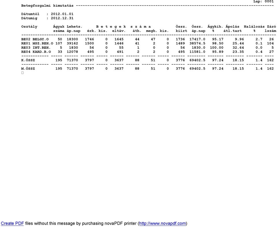 tart % lszám ---------------------------------------------------------------------------------------------------------------- BE02 BELGY.O 50 18300 1746 0 1645 44 47 0 1736 17417.0 95.17 9.96 2.