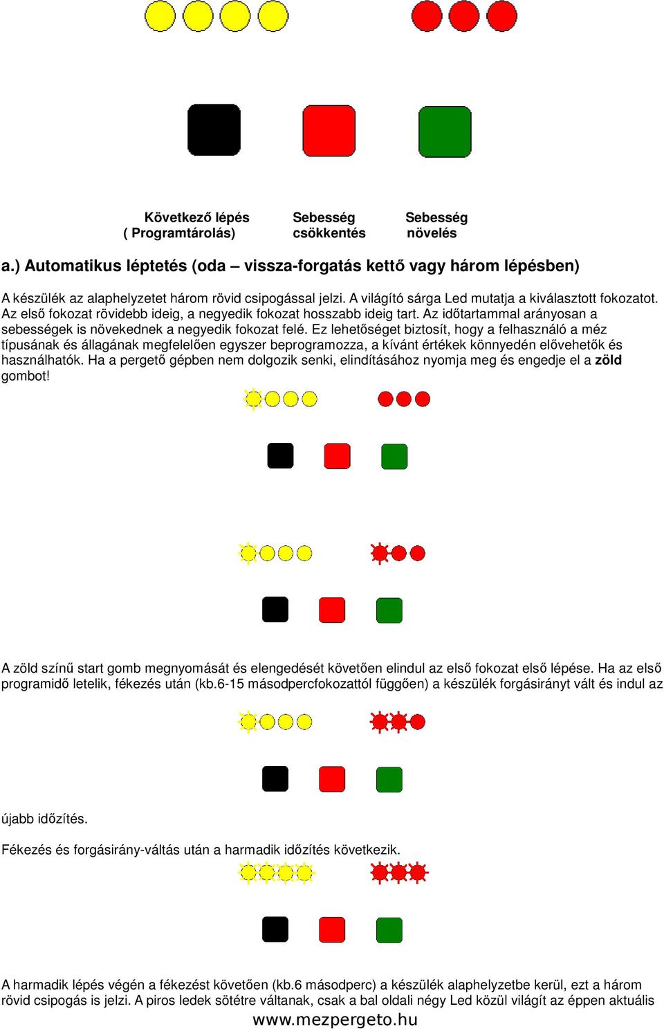 Az első fokozat rövidebb ideig, a negyedik fokozat hosszabb ideig tart. Az időtartammal arányosan a sebességek is növekednek a negyedik fokozat felé.