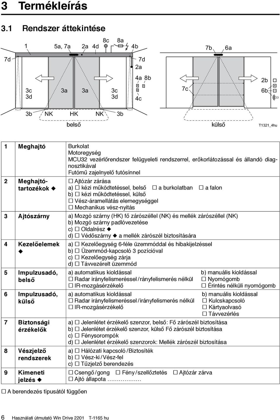 felügyeleti rendszerrel, erőkorlátozással és állandó diagnosztikával Futómű zajelnyelő futósínnel 2 Meghajtótartozékok u Ajtózár zárása a) kézi működtetéssel, belső a burkolatban a falon b) kézi