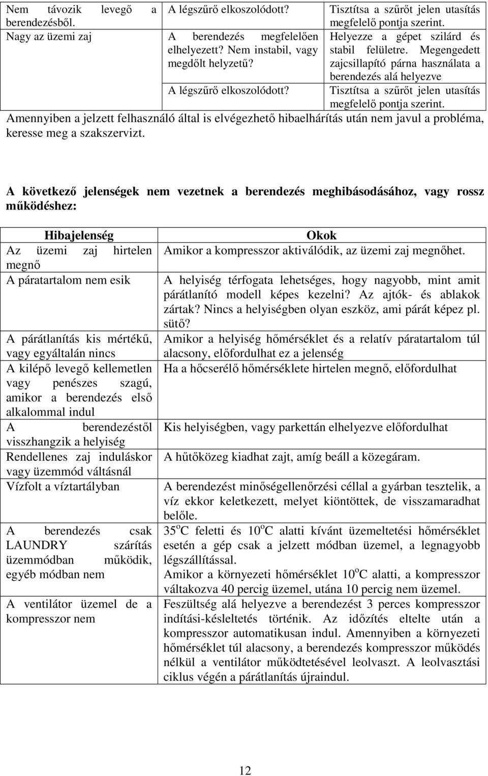 Amennyiben a jelzett felhasználó által is elvégezhetı hibaelhárítás után nem javul a probléma, keresse meg a szakszervizt.