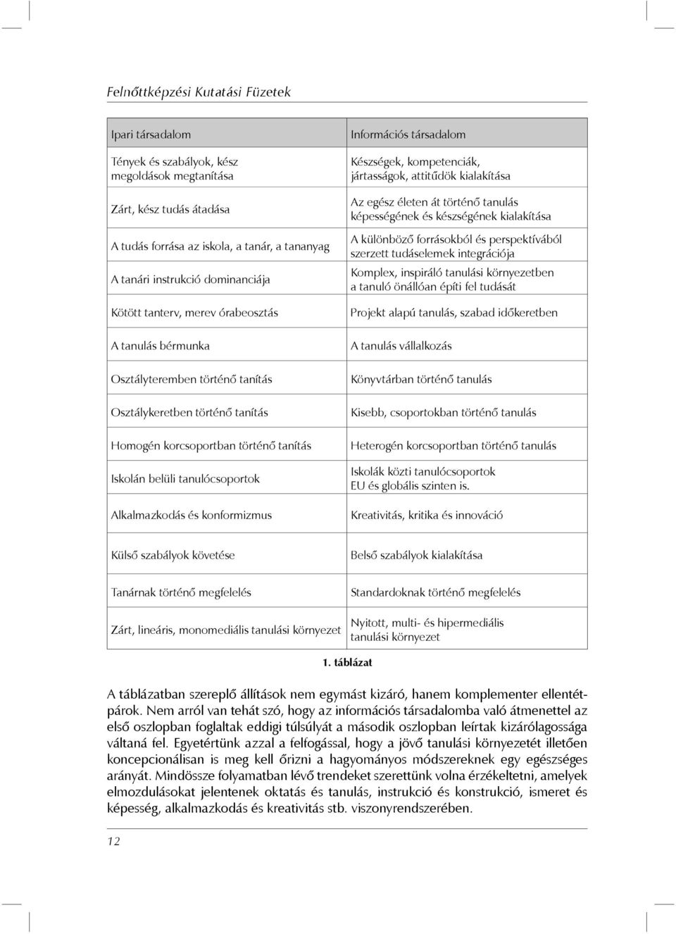 Információs társadalom Készségek, kompetenciák, jártasságok, attitűdök kialakítása Az egész életen át történő tanulás képességének és készségének kialakítása A különböző forrásokból és perspektívából