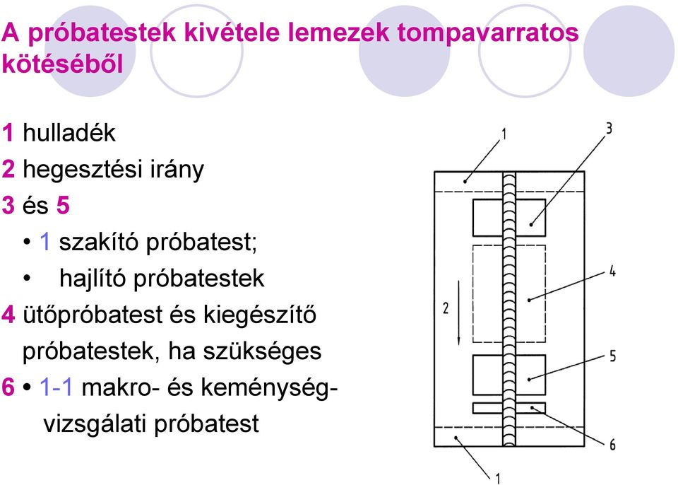 hajlító próbatestek 4 ütőpróbatest és kiegészítő