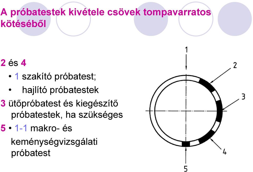 próbatestek 3 ütőpróbatest és kiegészítő