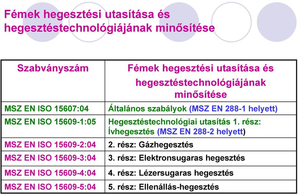 hegesztéstechnológiájának minősítése Általános szabályok (MSZ EN 288-1 helyett) Hegesztéstechnológiai utasítás 1.