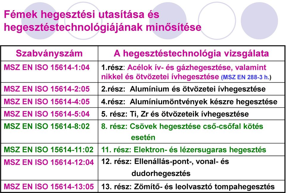 rész: Alumínium és ötvözetei ívhegesztése 4.rész: Alumíniumöntvények készre hegesztése 5. rész: Ti, Zr és ötvözeteik ívhegesztése 8.