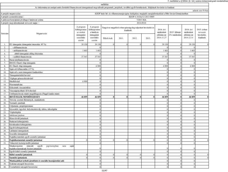 kielégítése megújuló energiaforrásokkal a Bibó István Gimnáziumban KEOP-4.10.0/a/12-2013-0005 7/2013 Kth. 2014.09.