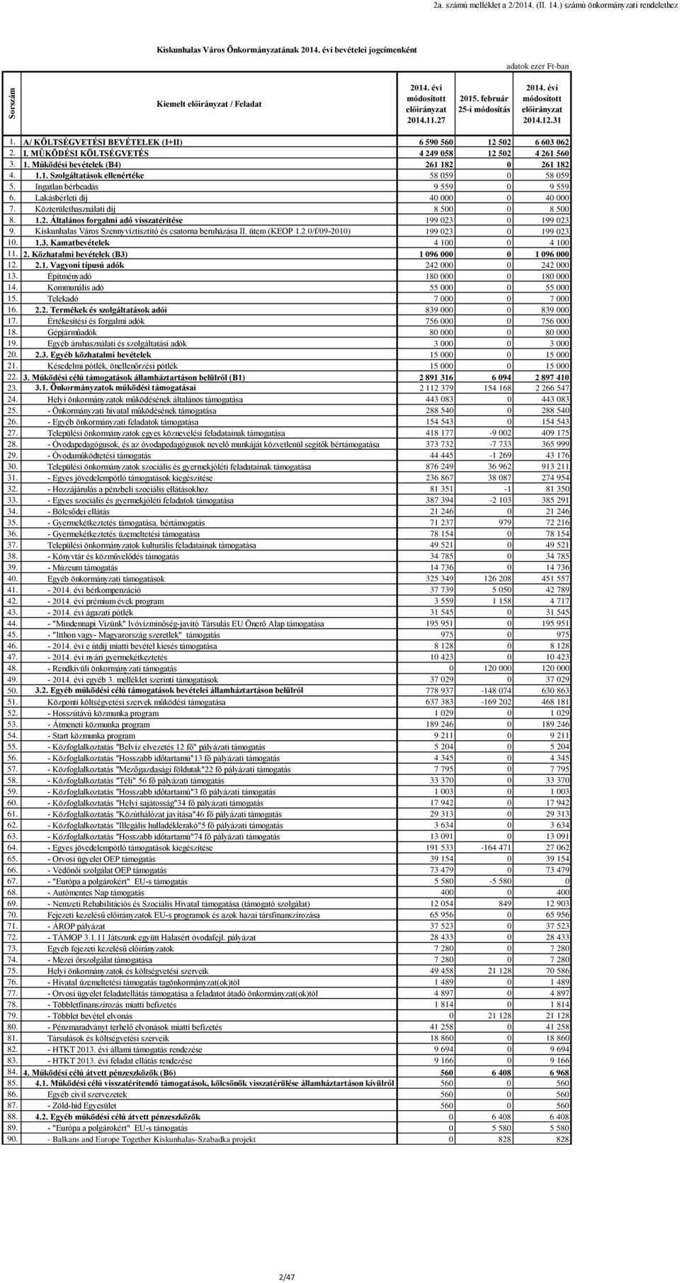 1.1. Szolgáltatások ellenértéke 58 059 0 58 059 5. Ingatlan bérbeadás 9 559 0 9 559 6. Lakásbérleti díj 40 000 0 40 000 7. Közterülethasználati díj 8 500 0 8 500 8. 1.2.