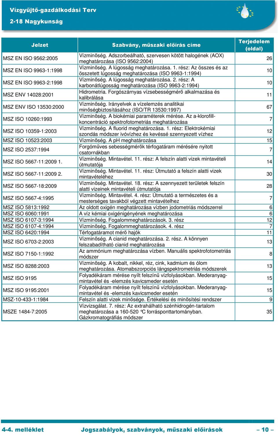 Forgószárnyas vízsebességmérő alkalmazása és kalibrálása MSZ ENV ISO 530:2000 Vízminőség. Irányelvek a vízelemzés analitikai minőségbiztosításához (ISO/TR 530:199) 6 MSZ ISO 0:1993 Vízminőség.