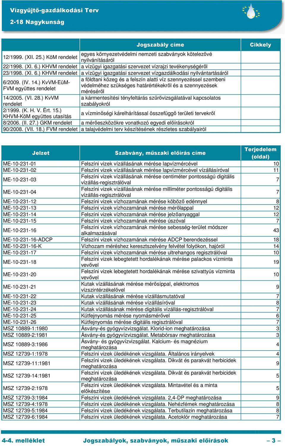 ) KHVM a vízügyi igazgatási szervezet vízgazdálkodási nyilvántartásáról a földtani közeg és a felszín alatti víz szennyezéssel szembeni 6/2009. (IV.