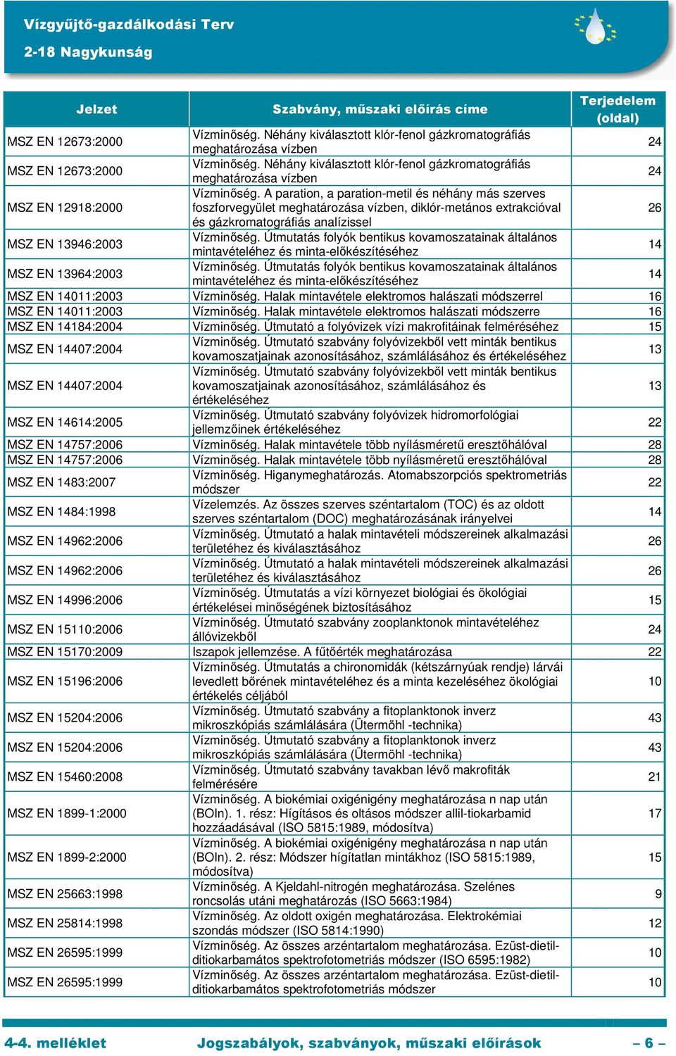 Útmutatás folyók bentikus kovamoszatainak általános mintavételéhez és minta-előkészítéséhez MSZ EN 96:2003 Vízminőség.