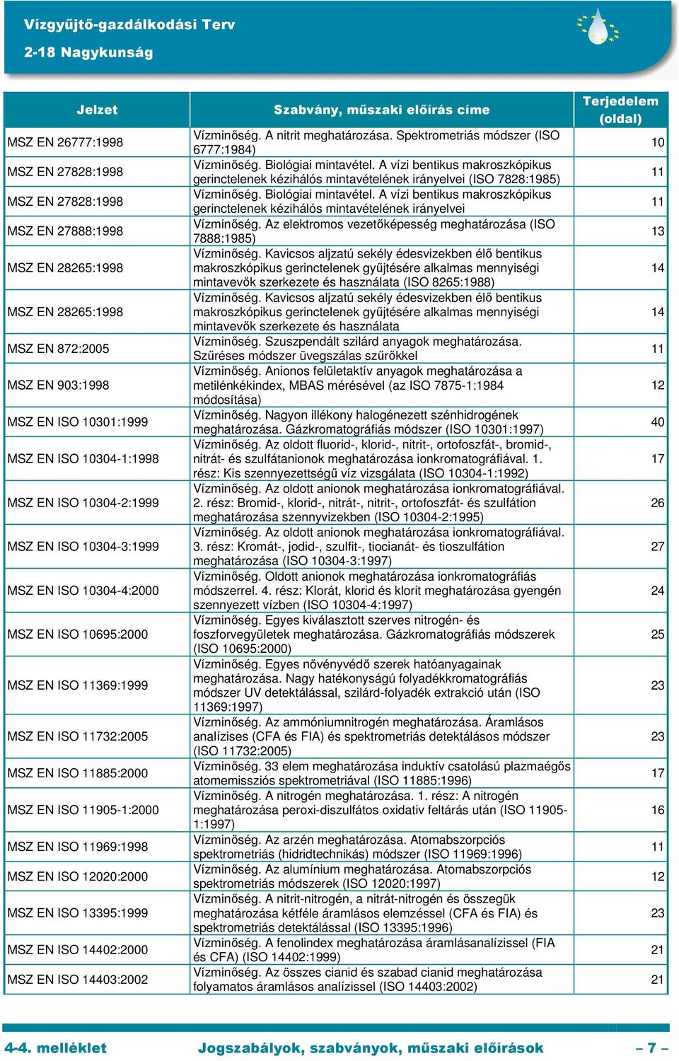 ISO 02:2000 MSZ EN ISO 03:2002 Vízminőség. A nitrit. Spektrometriás módszer (ISO 6:198) Vízminőség. Biológiai mintavétel.