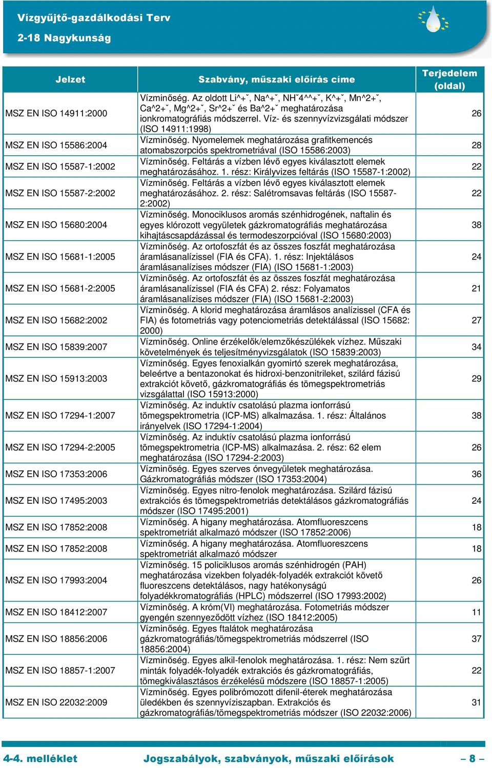 MSZ EN ISO 1885-1:200 MSZ EN ISO 22032:2009 Vízminőség. Az oldott Li^+ˇ, Na^+ˇ, NHˇ^^+ˇ, K^+ˇ, Mn^2+ˇ, Ca^2+ˇ, Mg^2+ˇ, Sr^2+ˇ és Ba^2+ˇ ionkromatográfiás módszerrel.