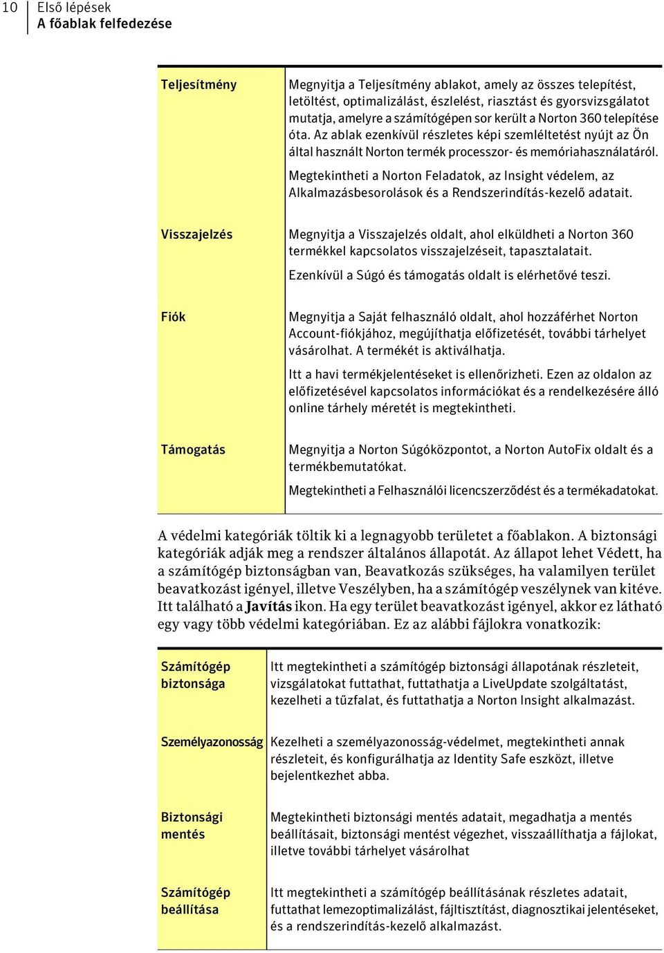 Megtekintheti a Norton Feladatok, az Insight védelem, az Alkalmazásbesorolások és a Rendszerindítás-kezelő adatait.
