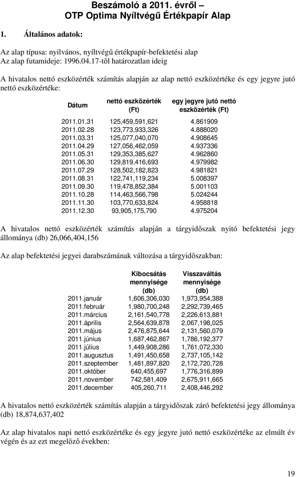 eszközérték (Ft) 2011.01.31 125,459,591,621 4.861909 2011.02.28 123,773,933,326 4.888020 2011.03.31 125,077,040,070 4.908645 2011.04.29 127,056,462,059 4.937336 2011.05.31 129,353,385,627 4.