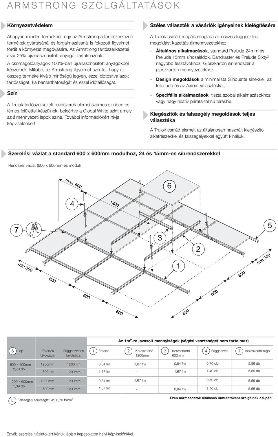 Mitöbb, az Armstrong figyelmet szentel, hogy az összeg terméke kiváló mínőségű legyen, ezzel biztosítva azok tartósságát, karbantarthatóságát és ezzel időtállóságát.