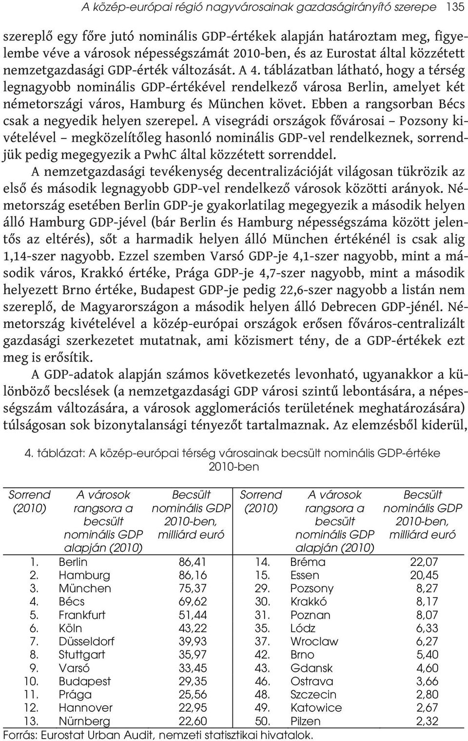 táblázatban látható, hogy a térség legnagyobb nominális GDP-értékével rendelkező városa Berlin, amelyet két németországi város, Hamburg és München követ.