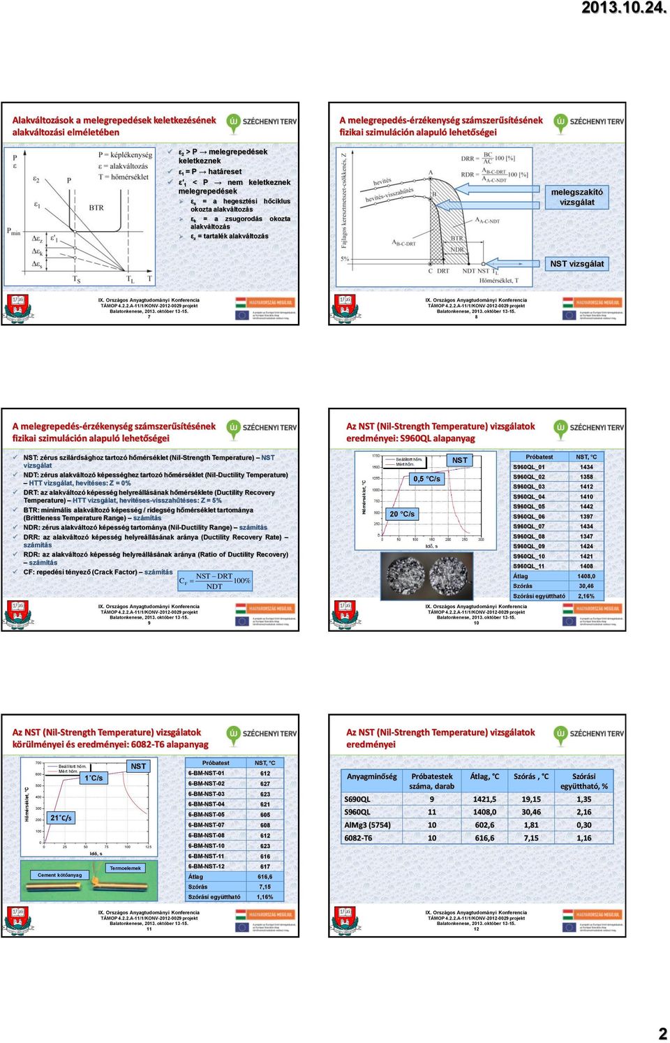 vizsgálat 7 8 A melegrepedés-érzékenység számszerűsítésének fizikai szimuláción alapuló lehetőségei Az NST (Nil-Strength Temperature) vizsgálatok eredményei: S960QL alapanyag NST: zérus szilárdsághoz