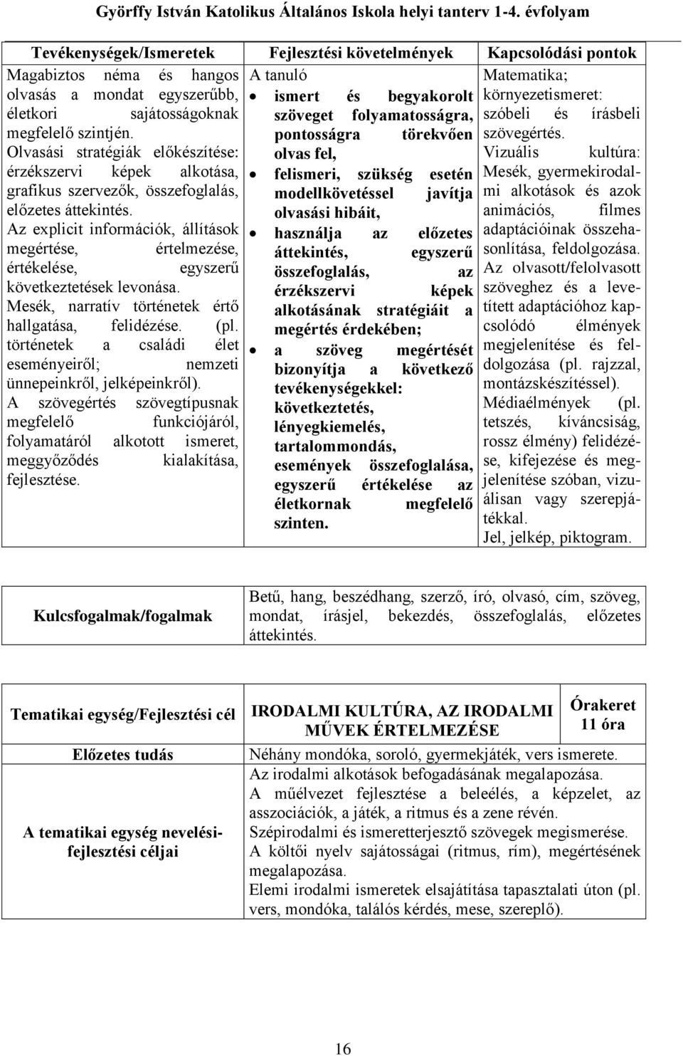 Olvasási stratégiák előkészítése: olvas fel, Vizuális kultúra: érzékszervi képek alkotása, felismeri, szükség esetén Mesék, gyermekirodalmi alkotások és azok grafikus szervezők, összefoglalás,