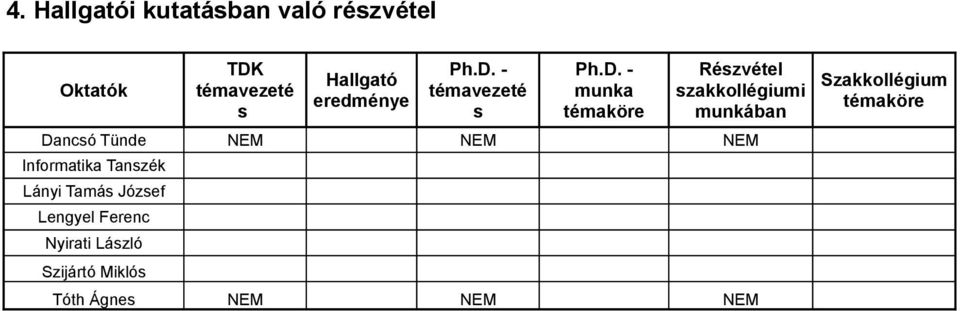 - témavezeté s Ph.D.