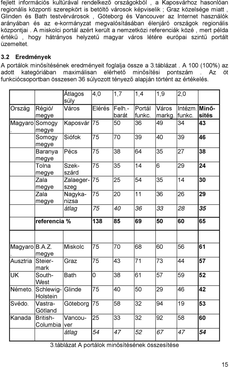 A miskolci portál azért került a nemzetközi referenciák közé, mert példa értékű, hogy hátrányos helyzetű magyar város létére európai szintű portált üzemeltet. 3.