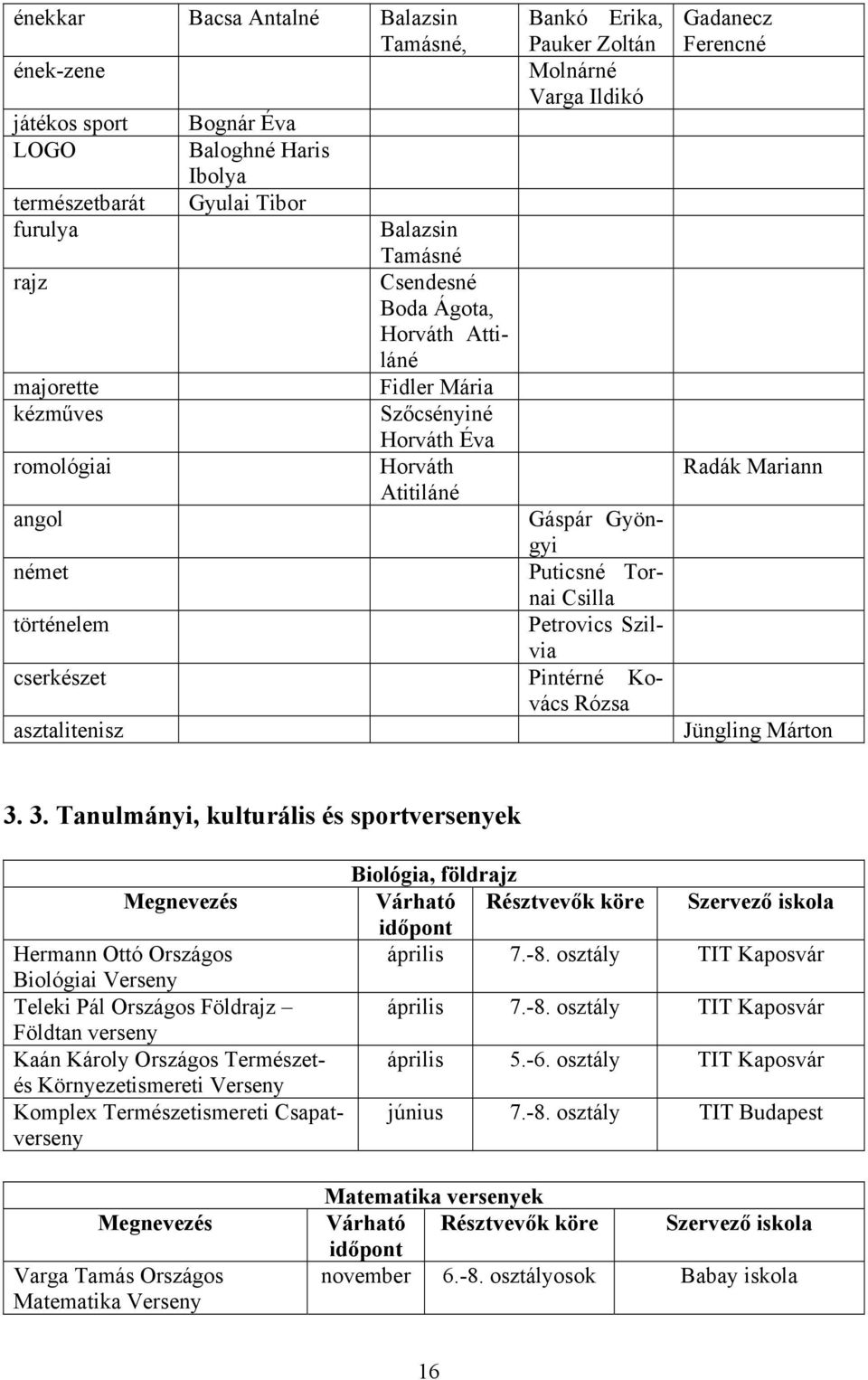 Petrovics Szilvia cserkészet Pintérné Kovács Rózsa asztalitenisz Gadanecz Ferencné Radák Mariann Jüngling Márton 3.