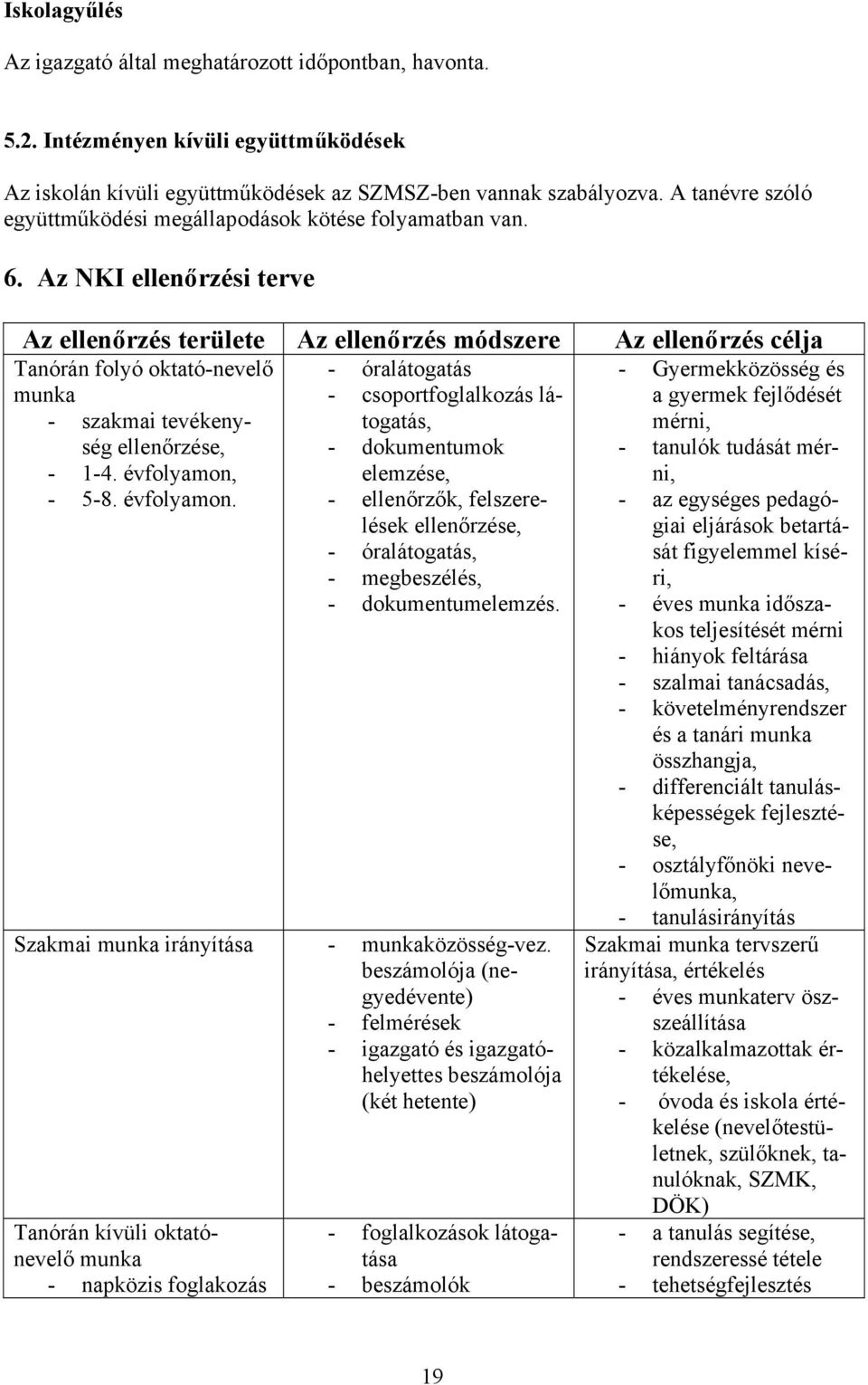 Az NKI ellenőrzési terve Az ellenőrzés területe Az ellenőrzés módszere Az ellenőrzés célja Tanórán folyó oktató-nevelő munka - szakmai tevékenység ellenőrzése, - 1-4. évfolyamon,