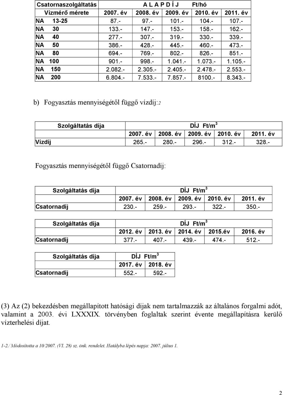 - 7.857.- 8100.- 8.343.- b) Fogyasztás mennyiségétől függő vízdíj:2 Szolgáltatás díja DÍJ Ft/m 3 2007. év 2008. év 2009. év 2010. év 2011. év Vízdíj 265.- 280.- 296.- 312.- 328.