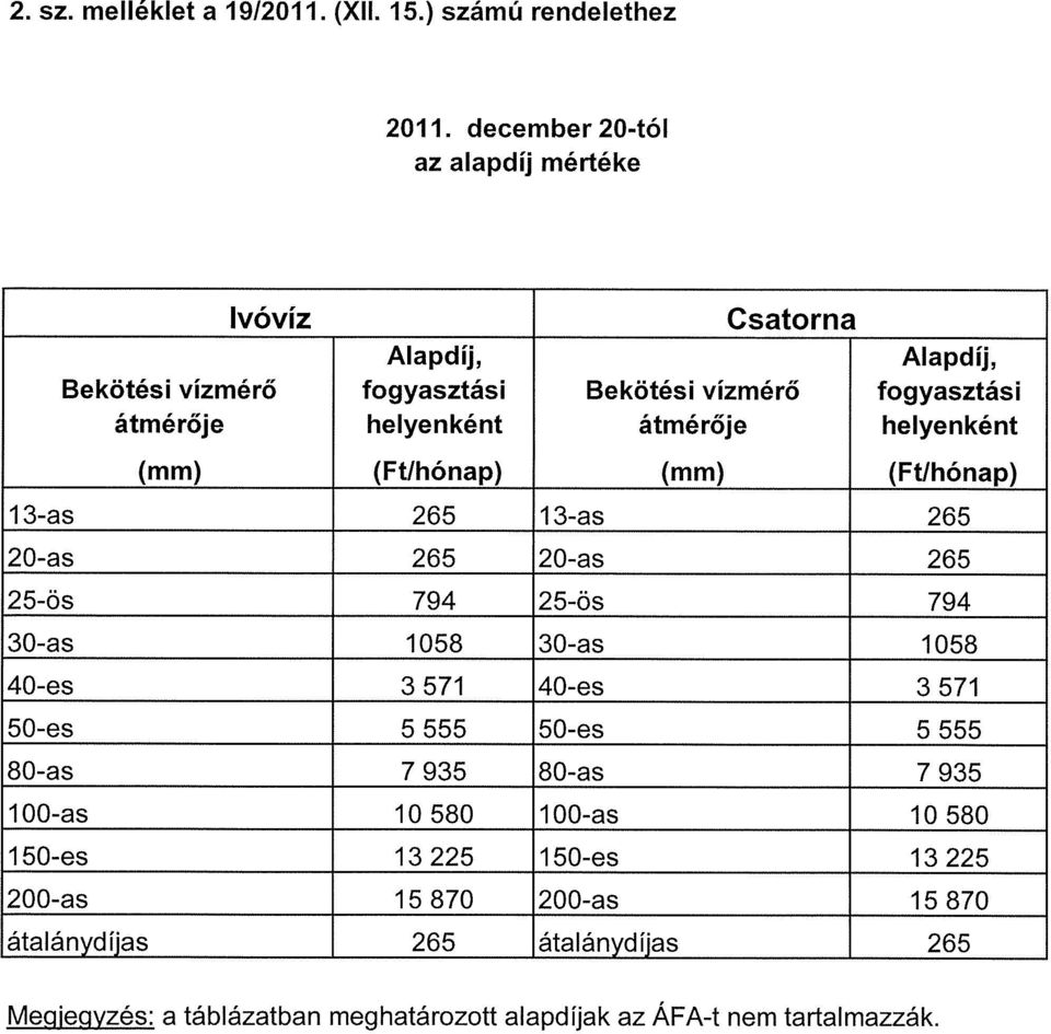 átmérője helyenként (mm) (Ft/hónap) (mm) (Ftlhónap) 1 3-as 265 1 3-as 265 20-as 265 20-as 265 25-ös 794 25-ös 794 30-as 1058 30-as 1058 40-es 3 571 40-es