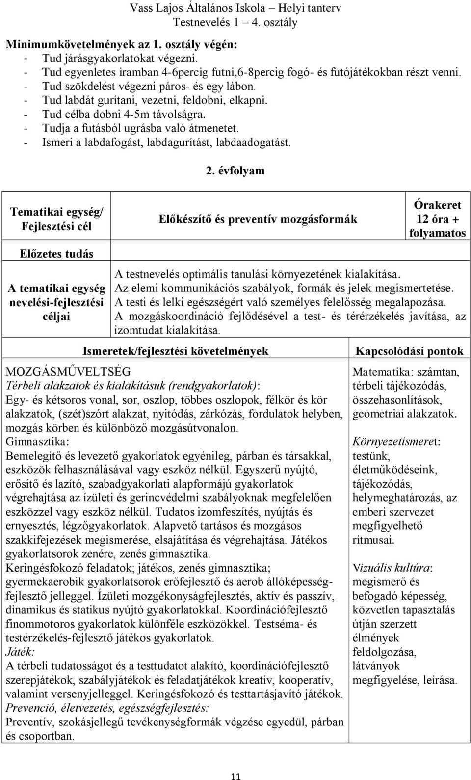 - Ismeri a labdafogást, labdagurítást, labdaadogatást. 2. évfolyam Előkészítő és preventív mozgásformák 12 óra + folyamatos A testnevelés optimális tanulási környezetének kialakítása.