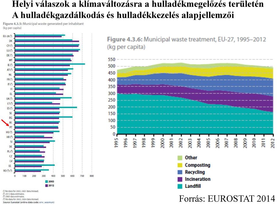 hulladékgazdálkodás és