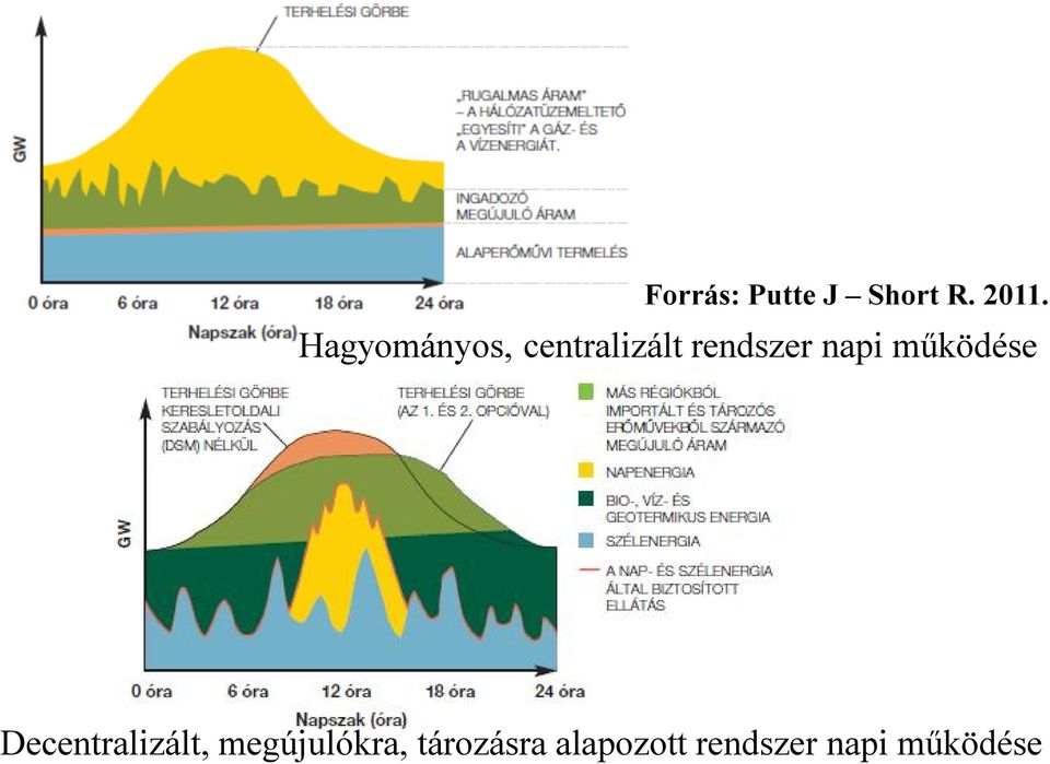 napi működése Decentralizált,