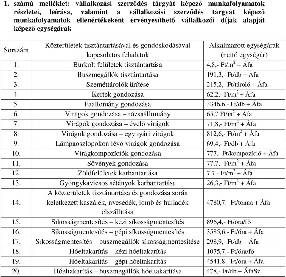 Burkolt felületek tisztántartása 4,8,- Ft/m 2 + Áfa 2. Buszmegállók tisztántartása 191,3,- Ft/db + Áfa 3. Szeméttárolók ürítése 215,2,- Ft/tároló + Áfa 4. Kertek gondozása 62,2,- Ft/m 2 + Áfa 5.