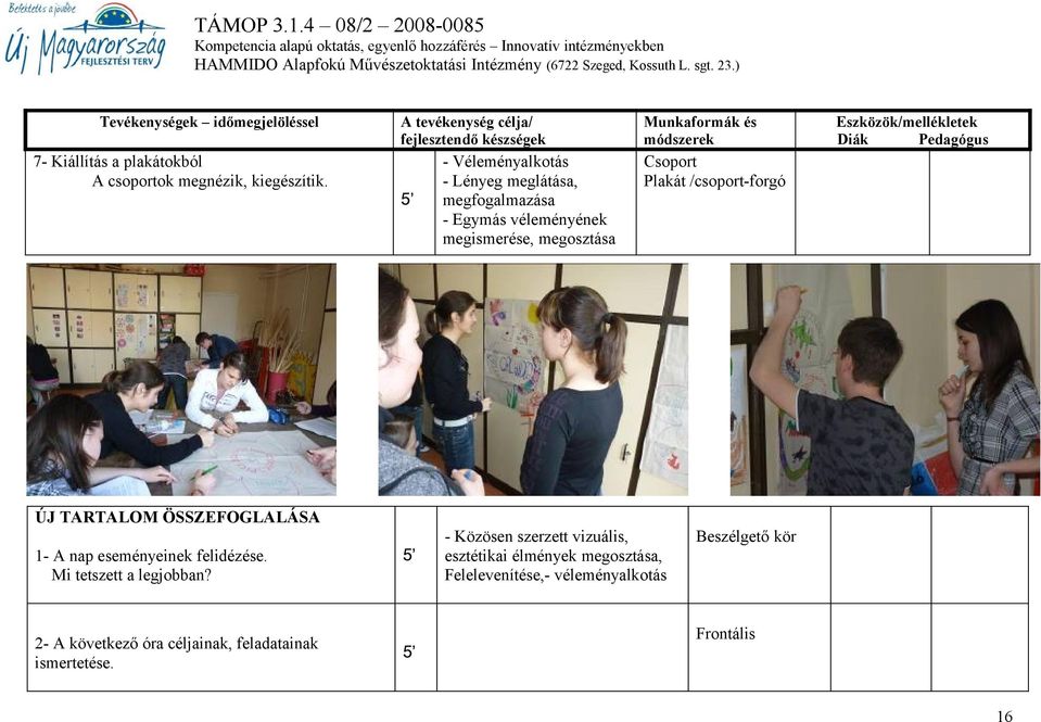 szerzett vizuális, esztétikai élmények megosztása, Felelevenítése,- véleményalkotás Csoport Plakát /csoport-forgó