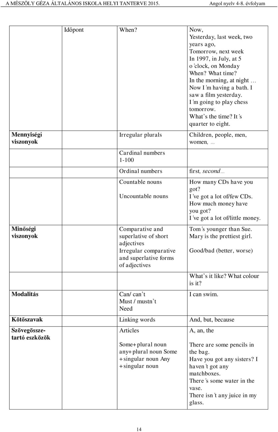 Irregular plurals Cardinal numbers 1-100 Ordinal numbers Countable nouns Uncountable nouns Comparative and superlative of short adjectives Irregular comparative and superlative forms of adjectives