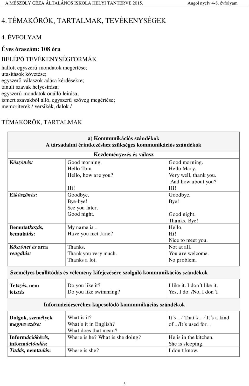 önálló leírása; ismert szavakból álló, egyszerű szöveg megértése; memoriterek / versikék, dalok / TÉMAKÖRÖK, TARTALMAK Köszönés: Elköszönés: Bemutatkozás, bemutatás: Köszönet és arra reagálás: a)