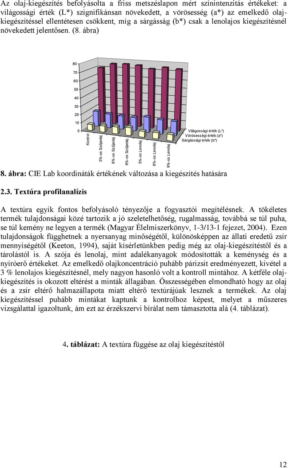 ábra) 80 70 60 50 40 30 20 10 0 Világossági érték (L*) Vörösességi érték (a*) Sárgássági érték (b*) 8. ábra: CIE Lab koordináták értékének változása a kiegészítés hatására 2.3. Textúra profilanalízis A textúra egyik fontos befolyásoló tényezője a fogyasztói megítélésnek.