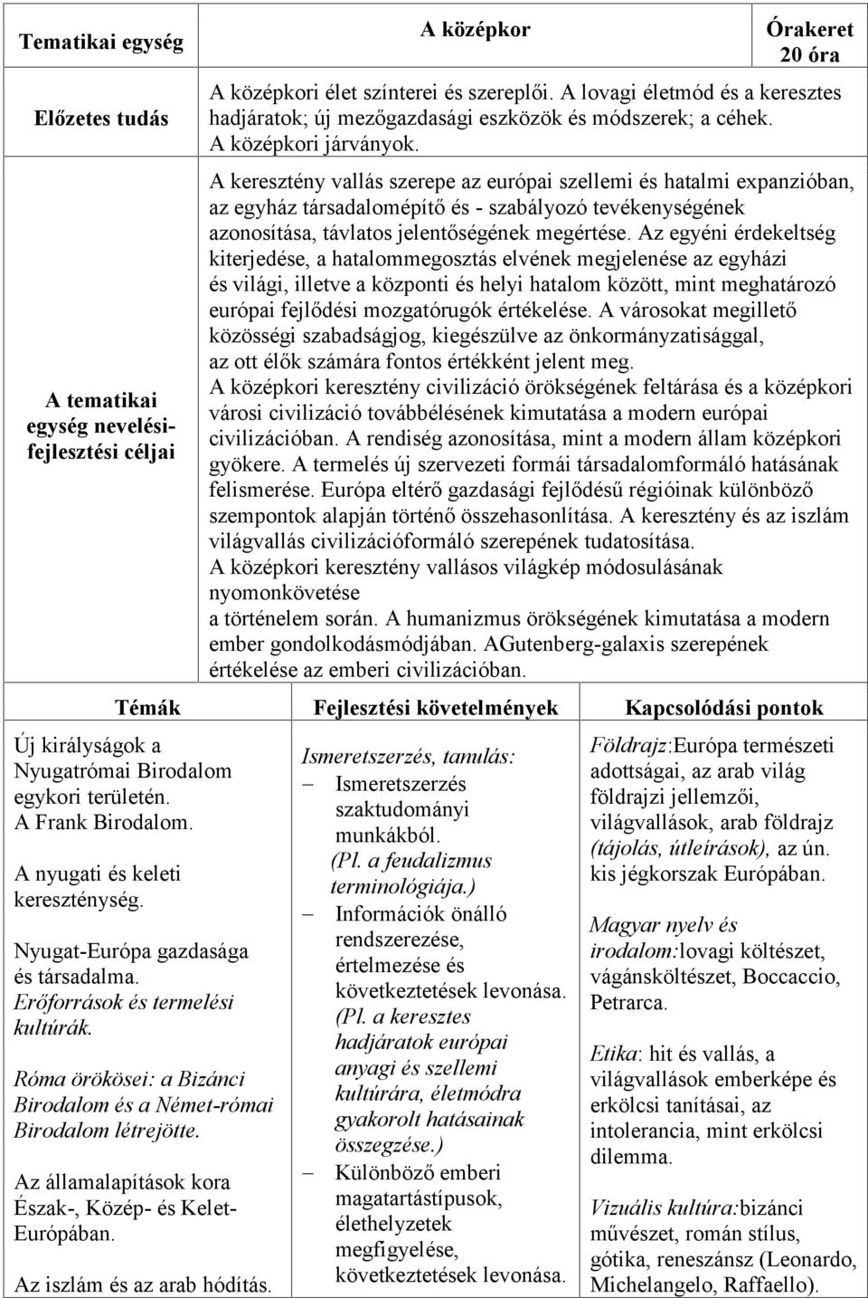 A keresztény vallás szerepe az európai szellemi és hatalmi expanzióban, az egyház társadalomépítő és - szabályozó tevékenységének azonosítása, távlatos jelentőségének megértése.