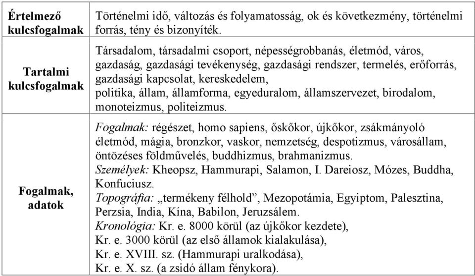 államforma, egyeduralom, államszervezet, birodalom, monoteizmus, politeizmus.