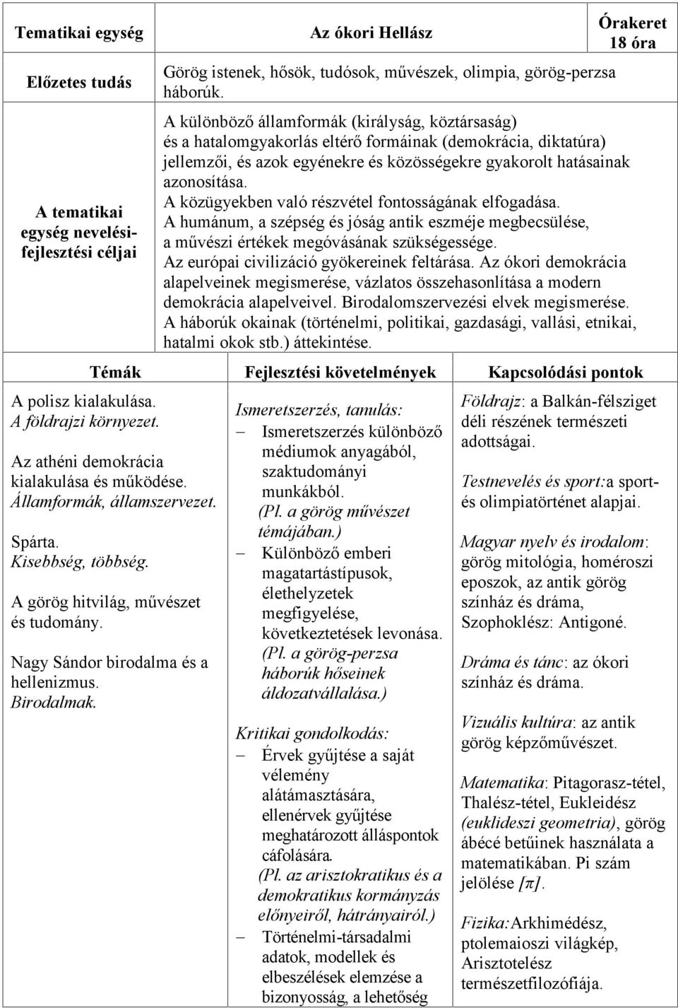 Órakeret 18 óra A különböző államformák (királyság, köztársaság) és a hatalomgyakorlás eltérő formáinak (demokrácia, diktatúra) jellemzői, és azok egyénekre és közösségekre gyakorolt hatásainak