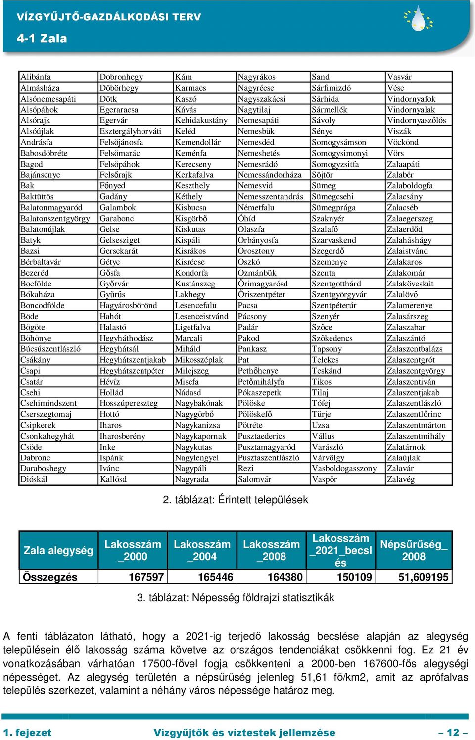 Kemendollár Nemesdéd Somogysámson Vöckönd Babosdöbréte Felsımarác Keménfa Nemeshetés Somogysimonyi Vörs Bagod Felsıpáhok Kerecseny Nemesrádó Somogyzsitfa Zalaapáti Bajánsenye Felsırajk Kerkafalva