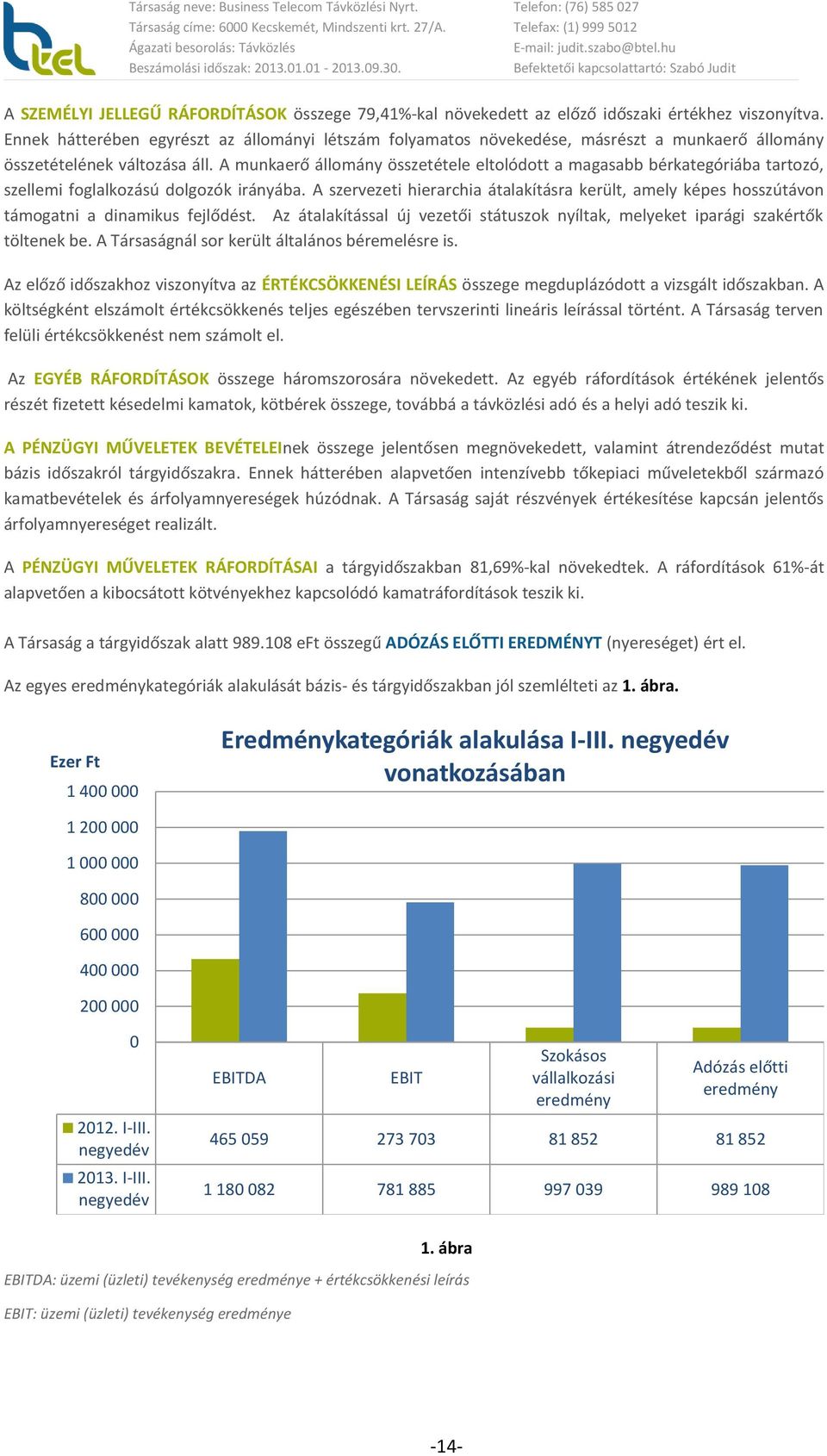 A munkaerő állomány összetétele eltolódott a magasabb bérkategóriába tartozó, szellemi foglalkozású dolgozók irányába.