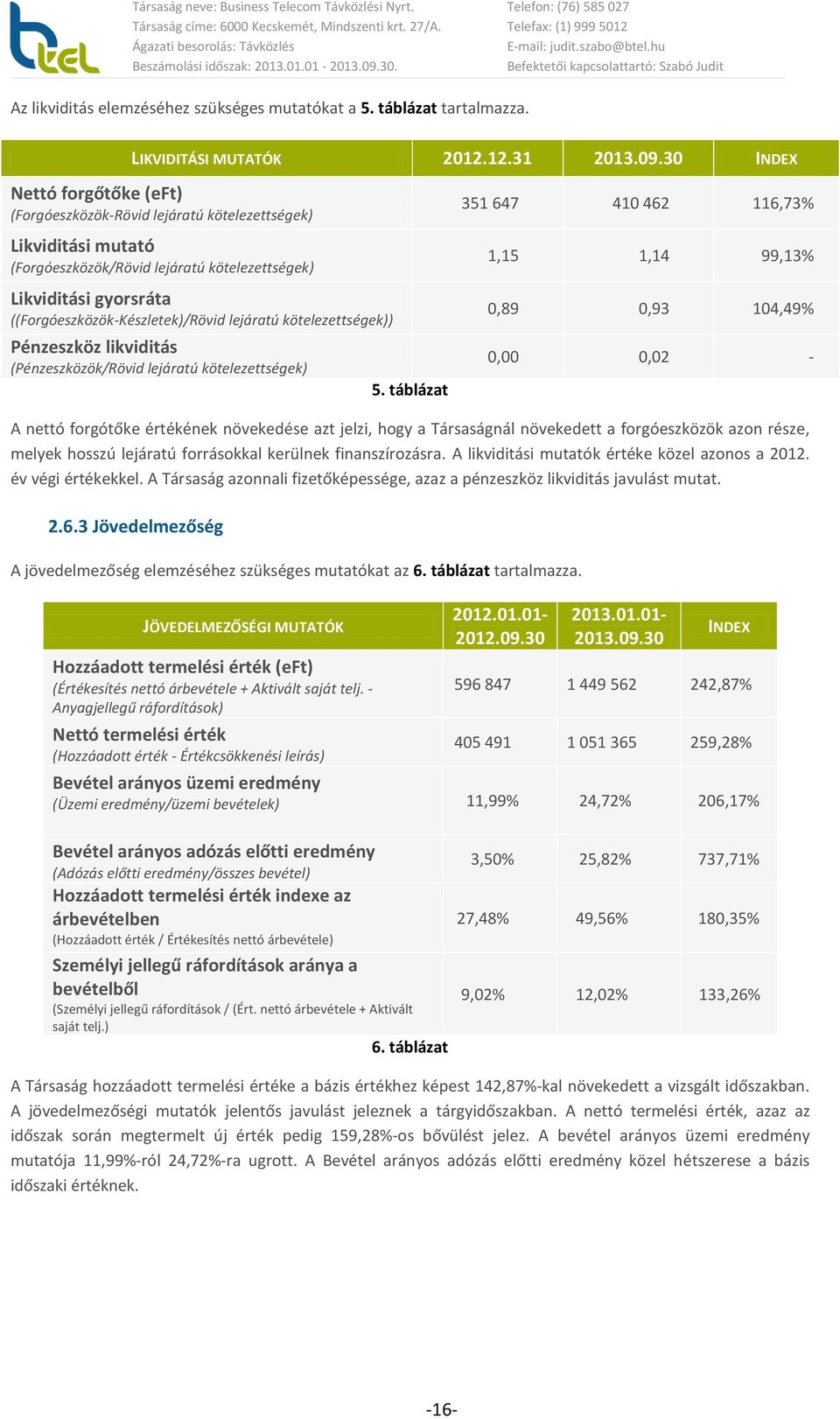 lejáratú kötelezettségek)) Pénzeszköz likviditás (Pénzeszközök/Rövid lejáratú kötelezettségek) 5.