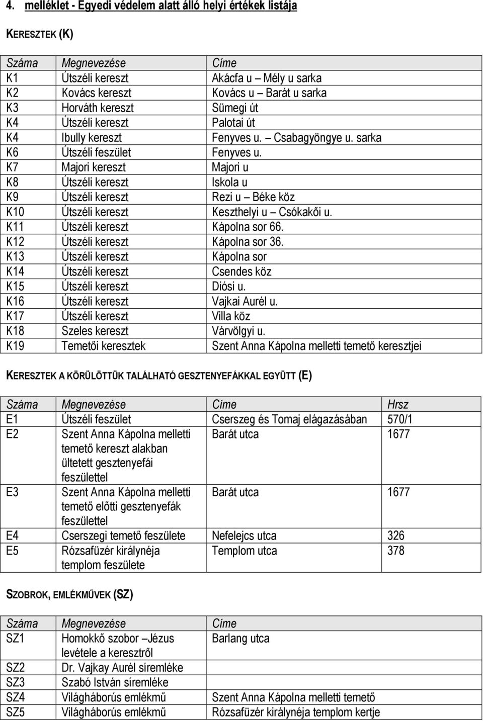 K7 Majori kereszt Majori u K8 Útszéli kereszt Iskola u K9 Útszéli kereszt Rezi u Béke köz K10 Útszéli kereszt Keszthelyi u Csókakői u. K11 Útszéli kereszt Kápolna sor 66.