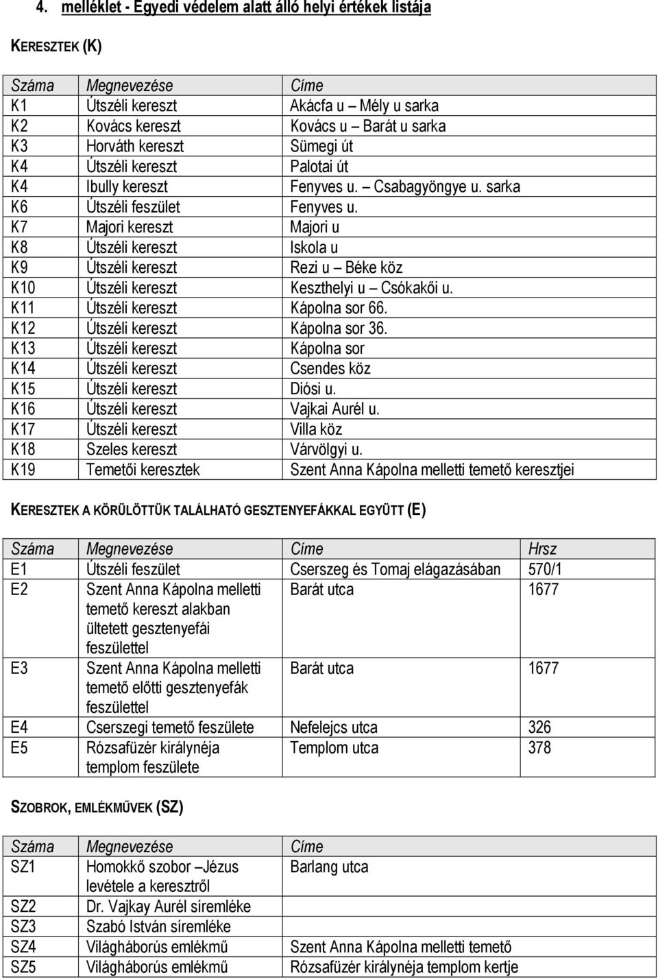 K7 Majori kereszt Majori u K8 Útszéli kereszt Iskola u K9 Útszéli kereszt Rezi u Béke köz K10 Útszéli kereszt Keszthelyi u Csókakői u. K11 Útszéli kereszt Kápolna sor 66.