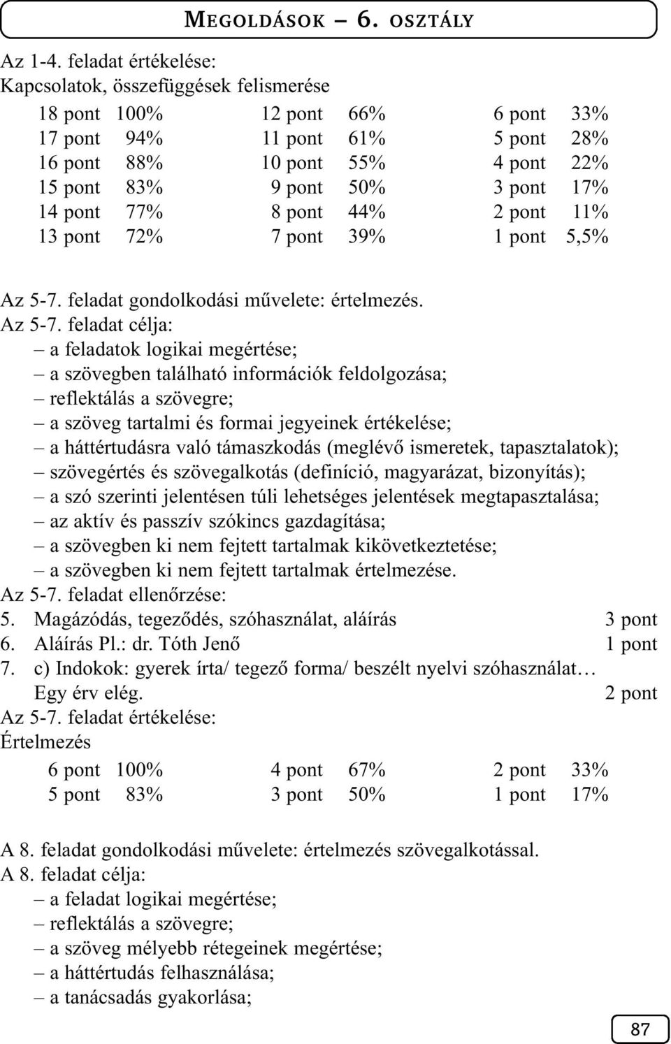 39% 6 pont 33% 5 pont 28% 4 pont 22% 3 pont 17% 2 pont 11% 1 pont 5,5% Az 5-7.