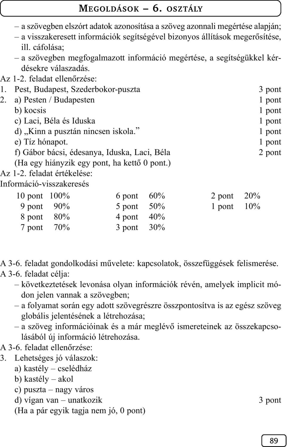 a) Pesten / Budapesten 1 pont b) kocsis 1 pont c) Laci, Béla és Iduska 1 pont d) Kinn a pusztán nincsen iskola. 1 pont e) Tíz hónapot.