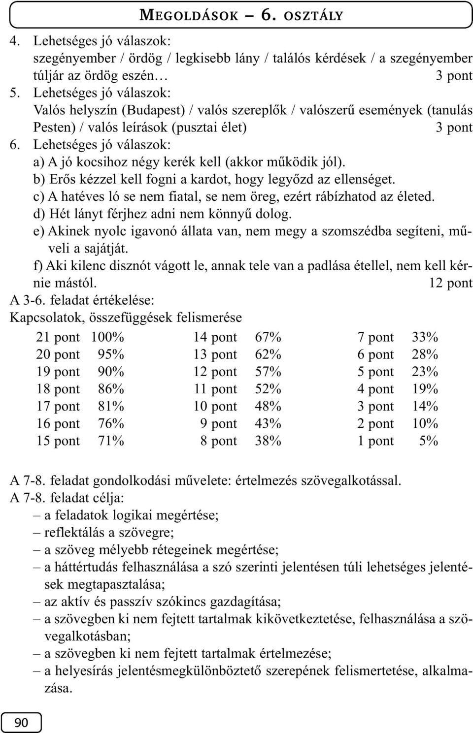 Lehetséges jó válaszok: a) A jó kocsihoz négy kerék kell (akkor mûködik jól). b) Erõs kézzel kell fogni a kardot, hogy legyõzd az ellenséget.