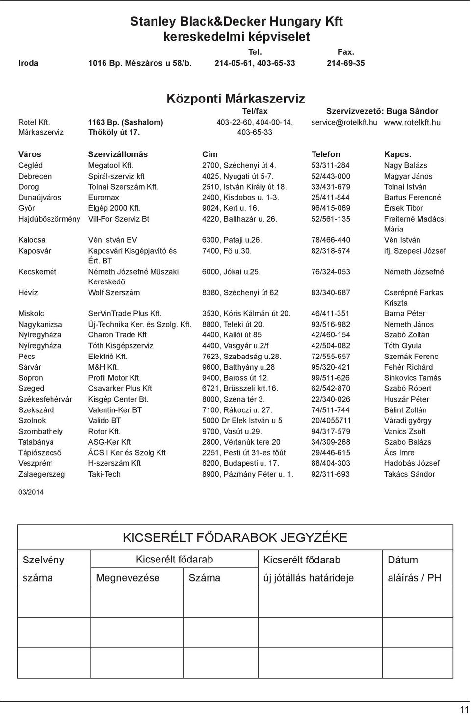 2700, Széchenyi út 4. 53/311-284 Nagy Balázs Debrecen Spirál-szerviz kft 4025, Nyugati út 5-7. 52/443-000 Magyar János Dorog Tolnai Szerszám Kft. 2510, István Király út 18.