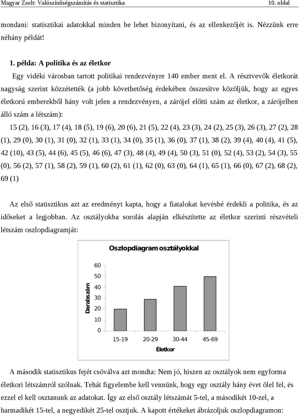 A résztvevők életkorát nagyság szerint közzétették (a jobb követhetőség érdekében összesítve közöljük, hogy az egyes életkorú emberekből hány volt jelen a rendezvényen, a zárójel előtti szám az