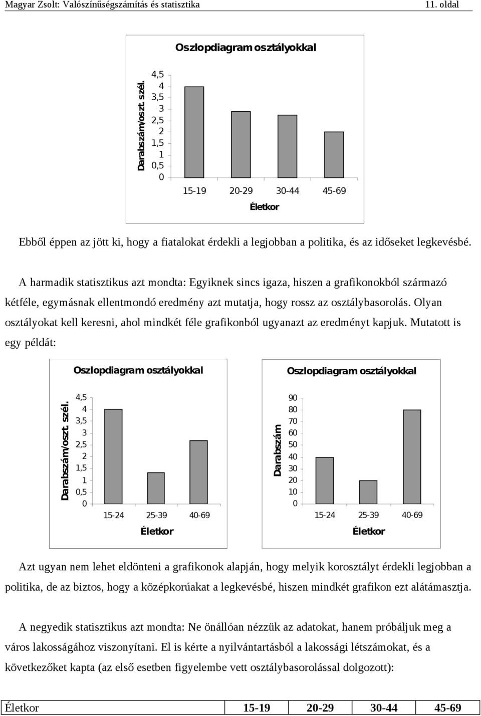 Olyan osztályokat kell keresni, ahol mindkét féle grafikonból ugyanazt az eredményt kapjuk. Mutatott is egy példát: Oszlopdiagram osztályokkal Oszlopdiagram osztályokkal Darabszám/oszt. szél.